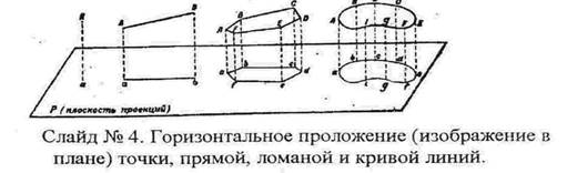 Геометрическая сущность и математическая - student2.ru