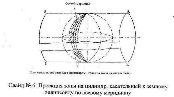 Геометрическая сущность и математическая - student2.ru