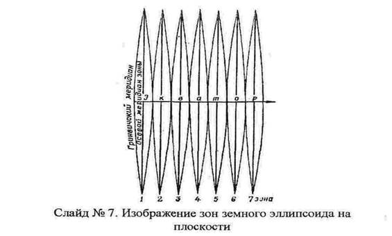 Геометрическая сущность и математическая - student2.ru