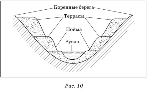 Гидросфера - student2.ru