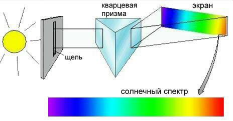 Глава 15. Методы астрофизических исследований. - student2.ru