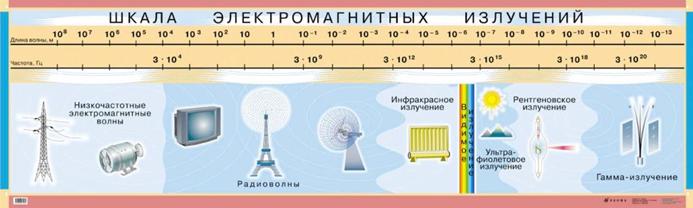 Глава 15. Методы астрофизических исследований. - student2.ru