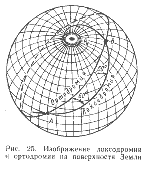 Глава 6. Практическая навигация - student2.ru