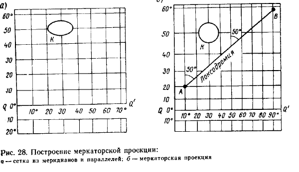 Глава 6. Практическая навигация - student2.ru