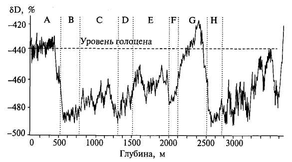 глава 9. глобальные изменения в географической оболочке - student2.ru