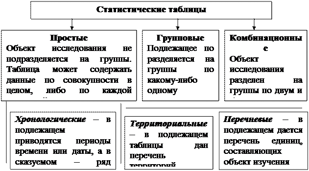 Графическое изображение статистических показателей - student2.ru