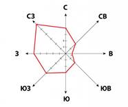 II муниципальный этап. Тестовый этап (задания) - student2.ru