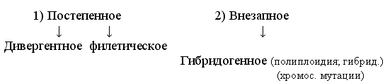 IV. Объявление темы и постановка цели - student2.ru