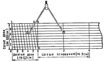 Измерение расстояний по извилистой линии - student2.ru