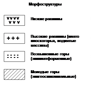 Известны различные классификации рельефа - student2.ru