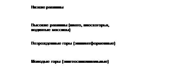 Известны различные классификации рельефа - student2.ru