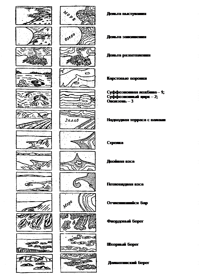 Известны различные классификации рельефа - student2.ru