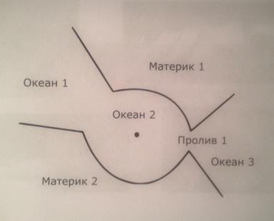 Как называются части материков 1 и 2, расположенные по обе стороны пролива? - student2.ru