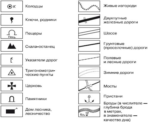 Картография и топография. Проекции и карты - student2.ru