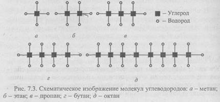 химические преобразования вещества 2 страница - student2.ru