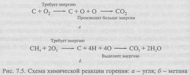 химические преобразования вещества 2 страница - student2.ru