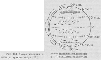 химические преобразования вещества 5 страница - student2.ru