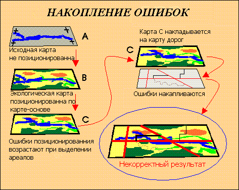 Хранение и организация описательной информации - student2.ru