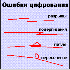 Хранение и организация описательной информации - student2.ru