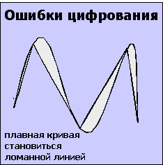 Хранение и организация описательной информации - student2.ru