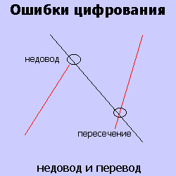 Хранение и организация описательной информации - student2.ru