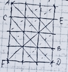 Классификация геодезических сетей - student2.ru