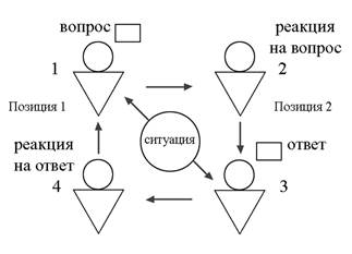 Классификация и коррекция норм по вместимости - student2.ru