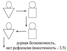 Классификация и коррекция норм по вместимости - student2.ru