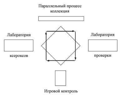 Классификация и коррекция норм по вместимости - student2.ru