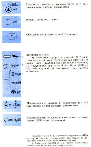 классификация морских карт по назначению. - student2.ru