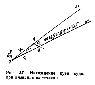 классификация морских карт по назначению. - student2.ru