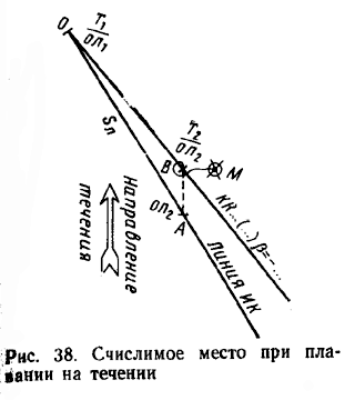 классификация морских карт по назначению. - student2.ru