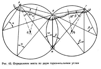 классификация морских карт по назначению. - student2.ru