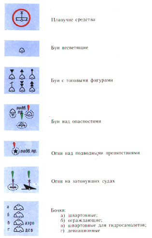 классификация морских карт по назначению. - student2.ru