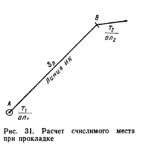 классификация морских карт по назначению. - student2.ru