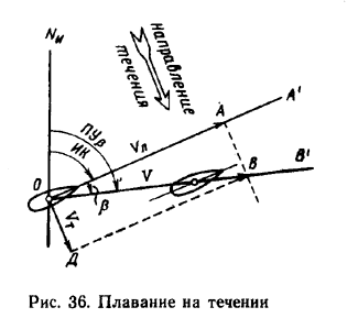 классификация морских карт по назначению. - student2.ru