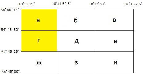 Координат центра населенного пункта - student2.ru