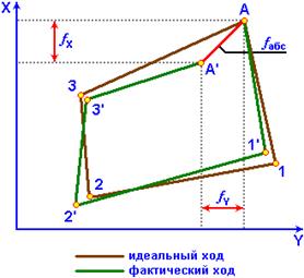 Координаты пунктов Государственной геодезической сети 5 страница - student2.ru