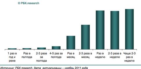 Критерии сегментирования рынка - student2.ru