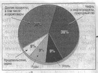 Крупнейшие морские порты Мира по переработке контейнеров, 2003 - student2.ru