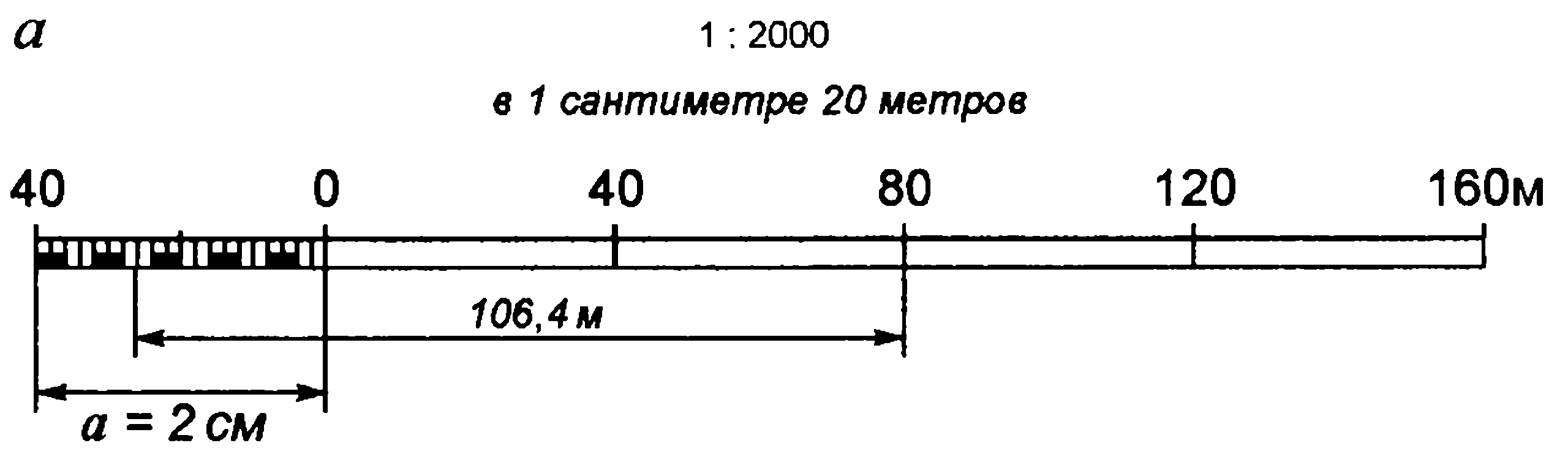 лабораторная работа 2. масштабы - student2.ru