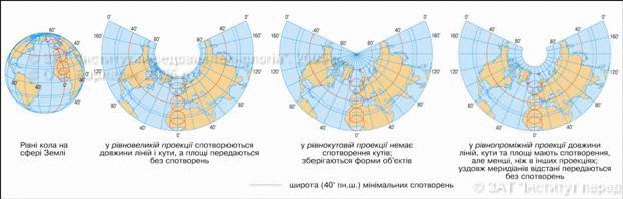 Мал. Картографічні проекції за видом допоміжної поверхні - student2.ru