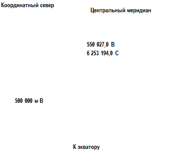 местоположение на поверхности - student2.ru