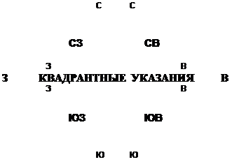 местоположение на поверхности - student2.ru