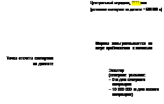 Международная ассоциация буровых подрядчиков/ Общество инженеров-нефтяников - student2.ru