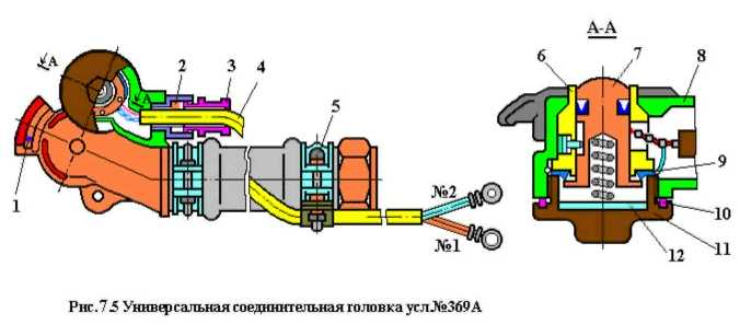 Междувагонные соединения - student2.ru