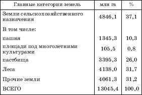 Мировые ресурсы геотермальной энергии - student2.ru