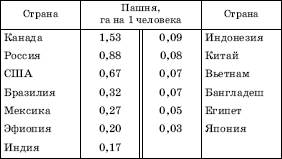 Мировые ресурсы геотермальной энергии - student2.ru