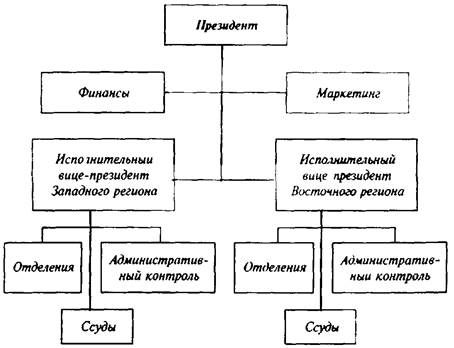 Модель организации КБ по географическому признаку - student2.ru