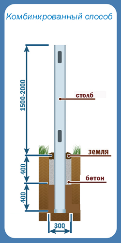 монтаж и установка столбов для забора - student2.ru